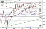 DAX unter Beobachtung – kommt die Herbstrally?