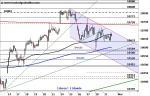 DAX im Fokus – kommt der Aufschwung?
