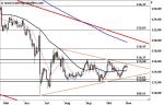 EUR/JPY im Fokus – Kommt der Ausbruch?