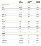 Dow Jones, EUR/USD & Co. – US-Wahl im Fokus