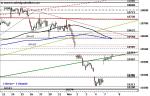 DAX – Erholungsrally im Blick!