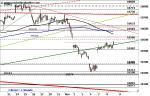 DAX unter Druck – Kommt der freie Fall?