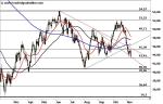 WTI-ÖL – Im Korrekturmodus