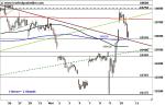 Dax überrascht – Wie geht es weiter?