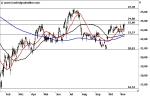 Royal Dutch Shell – Der Ausbruch steht bevor!
