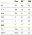 Öl & Gold: Wie geht es weiter?