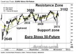 Chartanalyse: Aktien in Europa: Das ist die Trading-Range!