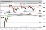 DAX – Bullen weiter am Ruder?