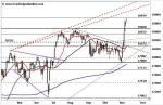 Dow Jones Industrial – Unsicherheit beherrscht Anleger