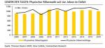 Rohstoffe: Gold und Silber: Wohin geht die Reise?
