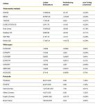 DAX, EUR/USD & Co. – Das müssen Anleger wissen!