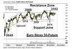 Chartanalyse: Europas Aktien: Trend intakt, aber Warten auf den Ausbruch!