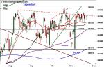 DAX: Warten auf den Ausbruch!