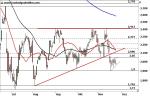 UniCredit – langfristiger Abwärtstrend?