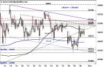 DAX fast regungslos – Das große Warten!