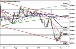 EUR/USD im Erholungsmodus