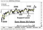 Chartanalyse: EURO Stoxx 50-Future: Neues Jahreshoch