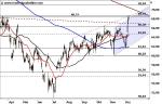 Daimler – dynamische Rally