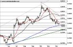 EUR/GBP – Erholungschancen