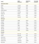 DAX, Gold & Co. – Wie entwickeln sich die Märkte?