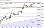 DAX: Weiter im Rallymodus! – Ein Ende in Sicht?