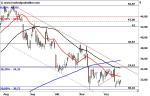 Newmont Mining: Stabilisierungsversuch – Abwärtstrend gestoppt?