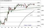 DAX: Pattsituation