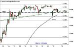 DAX: Range intakt