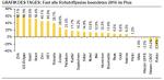 Rohstoffe: Öl: Stärkster Jahresgewinn seit 2009 – so könnte es in 2017 weiter gehen!