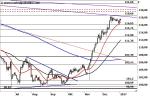 USD/JPY – Verschnaufpause