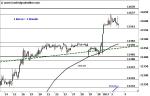 DAX: Verschnaufpause – und jetzt?