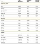 Gold, ÖL & Co. – Der Markt im Überblick