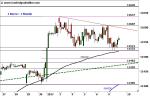 DAX – nachhaltiger Ausbruch in Sicht?