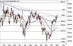 Continental: Trendlinie gebrochen – und jetzt?