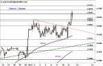 DAX – Fortsetzung der Rally!