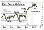 Chartanalyse: Enge Tradingrange!