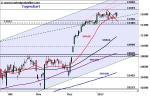 DAX: Ausdehnung der Rally möglich!