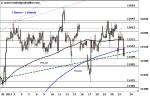 DAX: Bullen oder Bären – noch ist nichts entschieden!