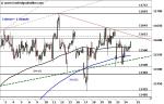 DAX: Bullen nehmen Anlauf!