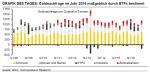 Rohstoffe: Globale Goldnachfrage auf 3-Jahreshoch – das sind die Gründe!