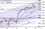DAX: Impulslos – warten auf den Ausbruch!