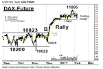 Chartanalyse: DAX-Future: Deutliche Konsolidierungsausweitung, 11.400 müssen halten!