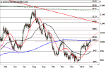 Platin: Gelingt die Wende?