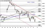 DAX: Erholung vom Support