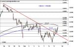 DAX: Bullen melden sich zurück