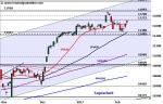 DAX: Erholungsrally intakt