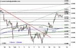 DAX: Verschnaufpause