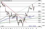 DAX: Outside Day