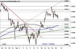 DAX: Richtungssuche hält an