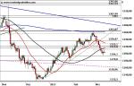 Gold – im Korrekturmodus